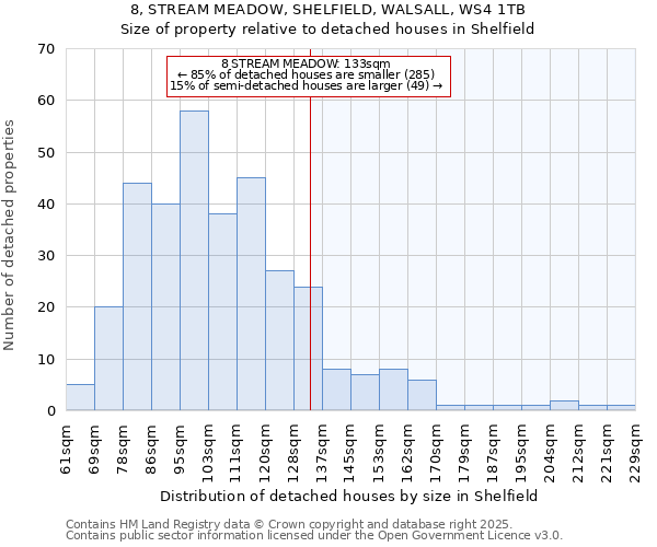 8, STREAM MEADOW, SHELFIELD, WALSALL, WS4 1TB: Size of property relative to detached houses houses in Shelfield