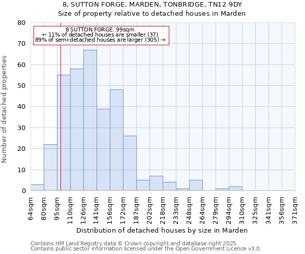 8, SUTTON FORGE, MARDEN, TONBRIDGE, TN12 9DY: Size of property relative to detached houses houses in Marden