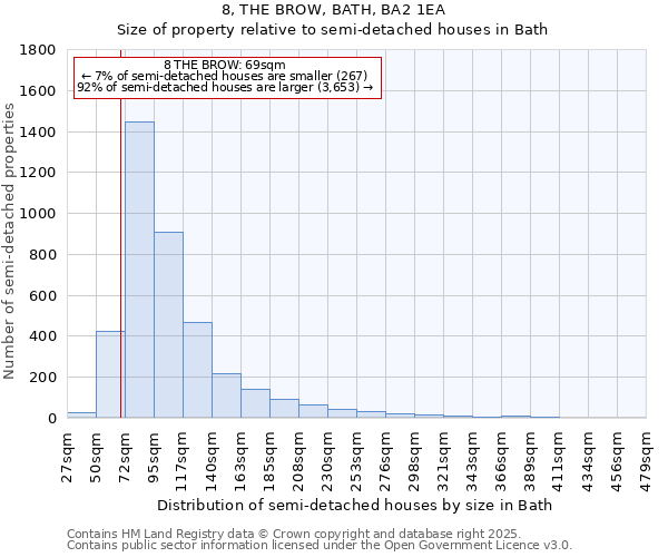 8, THE BROW, BATH, BA2 1EA: Size of property relative to semi-detached houses houses in Bath