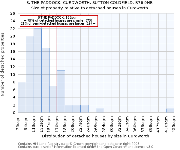 8, THE PADDOCK, CURDWORTH, SUTTON COLDFIELD, B76 9HB: Size of property relative to detached houses houses in Curdworth