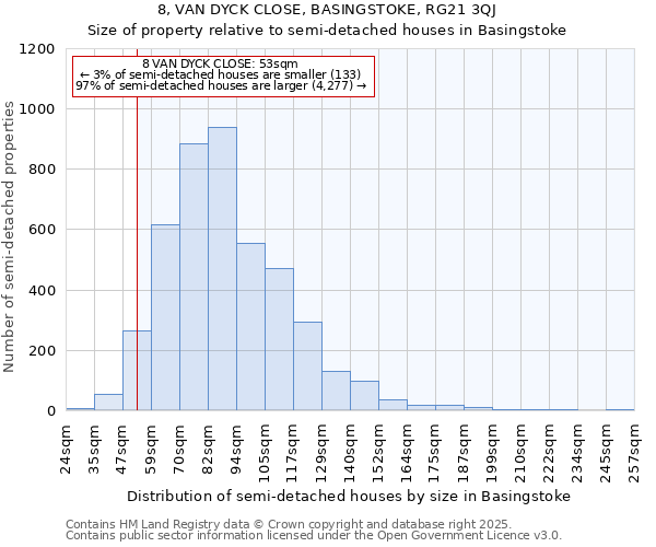 8, VAN DYCK CLOSE, BASINGSTOKE, RG21 3QJ: Size of property relative to semi-detached houses houses in Basingstoke