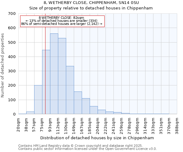 8, WETHERBY CLOSE, CHIPPENHAM, SN14 0SU: Size of property relative to detached houses houses in Chippenham