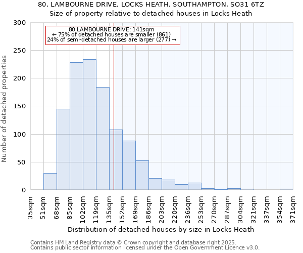 80, LAMBOURNE DRIVE, LOCKS HEATH, SOUTHAMPTON, SO31 6TZ: Size of property relative to detached houses houses in Locks Heath