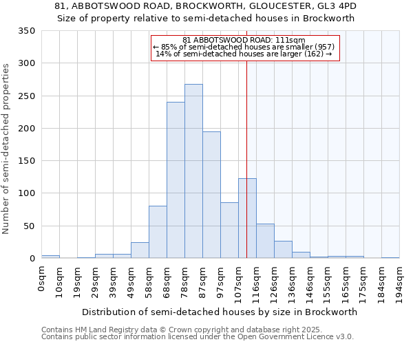 81, ABBOTSWOOD ROAD, BROCKWORTH, GLOUCESTER, GL3 4PD: Size of property relative to semi-detached houses houses in Brockworth