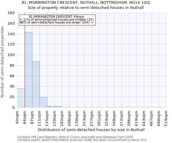 81, MORNINGTON CRESCENT, NUTHALL, NOTTINGHAM, NG16 1QQ: Size of property relative to semi-detached houses houses in Nuthall