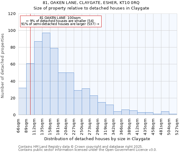 81, OAKEN LANE, CLAYGATE, ESHER, KT10 0RQ: Size of property relative to detached houses houses in Claygate