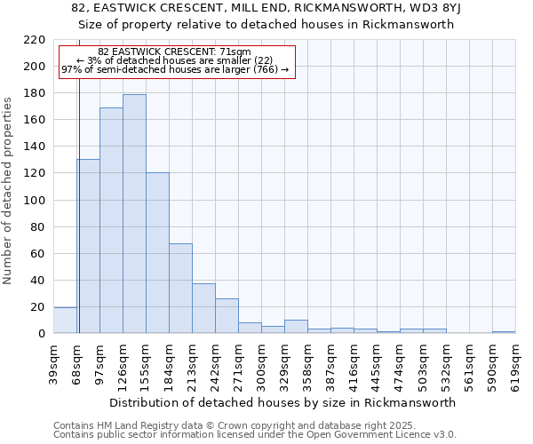 82, EASTWICK CRESCENT, MILL END, RICKMANSWORTH, WD3 8YJ: Size of property relative to detached houses houses in Rickmansworth