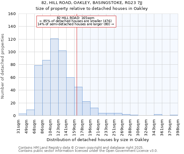 82, HILL ROAD, OAKLEY, BASINGSTOKE, RG23 7JJ: Size of property relative to detached houses houses in Oakley
