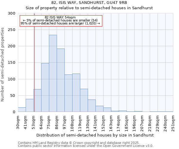 82, ISIS WAY, SANDHURST, GU47 9RB: Size of property relative to semi-detached houses houses in Sandhurst