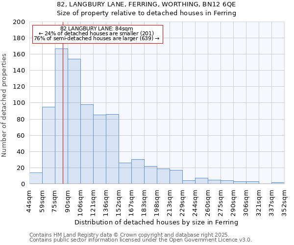82, LANGBURY LANE, FERRING, WORTHING, BN12 6QE: Size of property relative to detached houses houses in Ferring