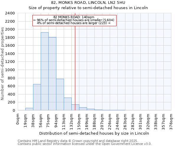 82, MONKS ROAD, LINCOLN, LN2 5HU: Size of property relative to semi-detached houses houses in Lincoln
