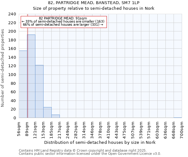 82, PARTRIDGE MEAD, BANSTEAD, SM7 1LP: Size of property relative to semi-detached houses houses in Nork
