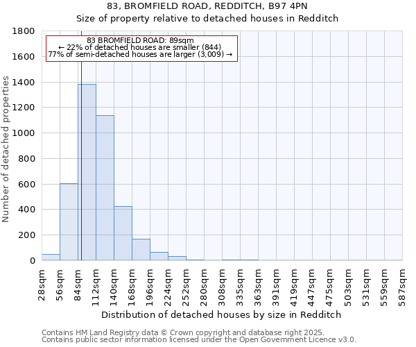 83, BROMFIELD ROAD, REDDITCH, B97 4PN: Size of property relative to detached houses houses in Redditch
