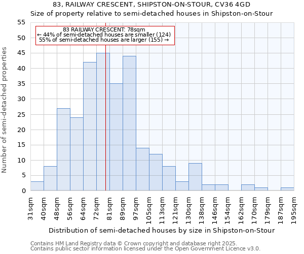 83, RAILWAY CRESCENT, SHIPSTON-ON-STOUR, CV36 4GD: Size of property relative to semi-detached houses houses in Shipston-on-Stour