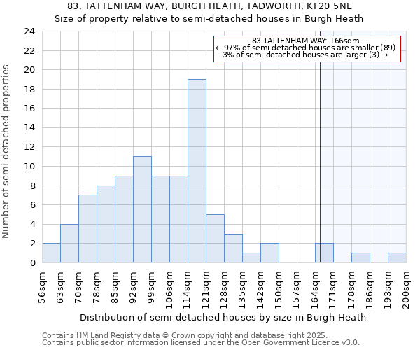 83, TATTENHAM WAY, BURGH HEATH, TADWORTH, KT20 5NE: Size of property relative to semi-detached houses houses in Burgh Heath