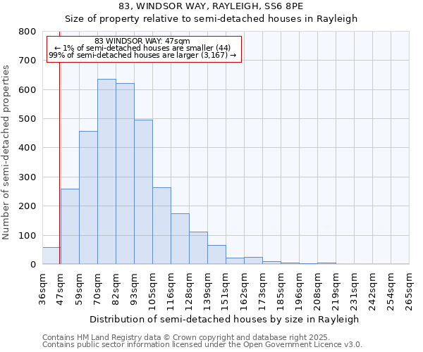 83, WINDSOR WAY, RAYLEIGH, SS6 8PE: Size of property relative to semi-detached houses houses in Rayleigh