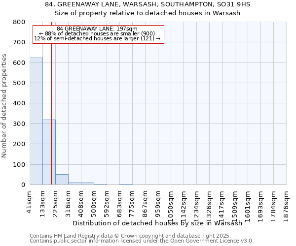 84, GREENAWAY LANE, WARSASH, SOUTHAMPTON, SO31 9HS: Size of property relative to detached houses houses in Warsash