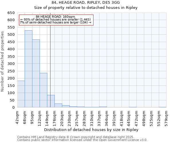 84, HEAGE ROAD, RIPLEY, DE5 3GG: Size of property relative to detached houses houses in Ripley
