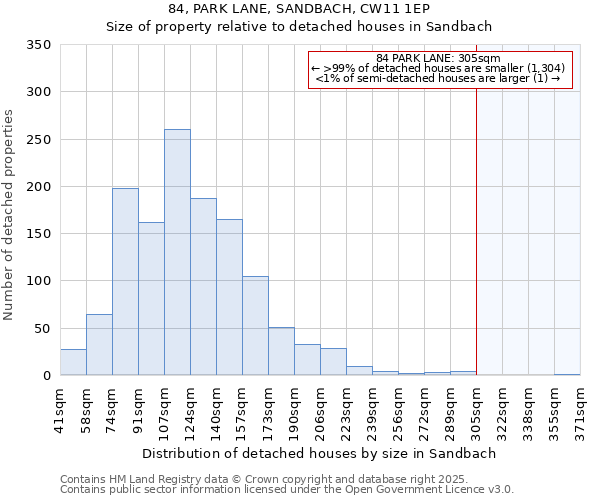 84, PARK LANE, SANDBACH, CW11 1EP: Size of property relative to detached houses houses in Sandbach