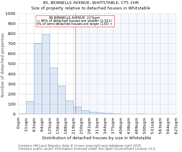 85, BENNELLS AVENUE, WHITSTABLE, CT5 2HR: Size of property relative to detached houses houses in Whitstable