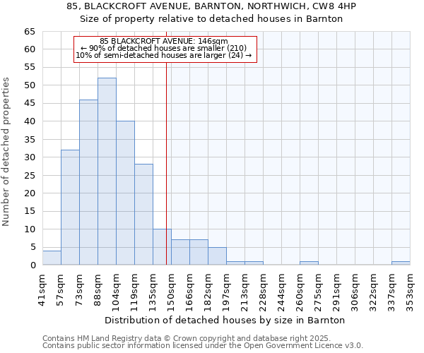 85, BLACKCROFT AVENUE, BARNTON, NORTHWICH, CW8 4HP: Size of property relative to detached houses houses in Barnton