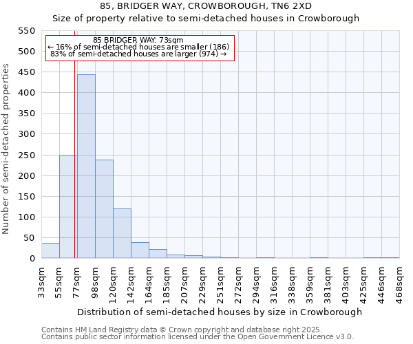 85, BRIDGER WAY, CROWBOROUGH, TN6 2XD: Size of property relative to semi-detached houses houses in Crowborough