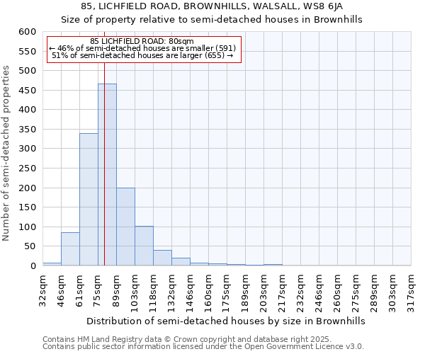 85, LICHFIELD ROAD, BROWNHILLS, WALSALL, WS8 6JA: Size of property relative to semi-detached houses houses in Brownhills
