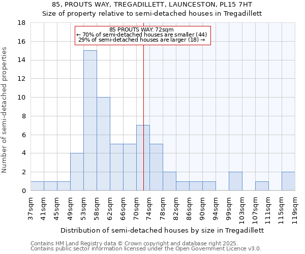 85, PROUTS WAY, TREGADILLETT, LAUNCESTON, PL15 7HT: Size of property relative to semi-detached houses houses in Tregadillett