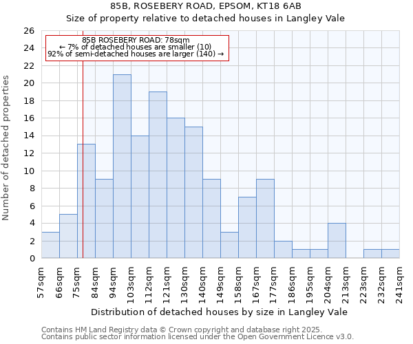 85B, ROSEBERY ROAD, EPSOM, KT18 6AB: Size of property relative to detached houses houses in Langley Vale