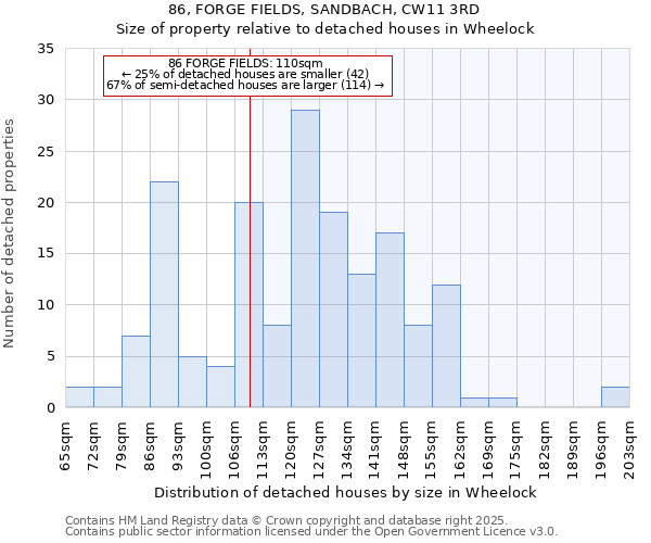 86, FORGE FIELDS, SANDBACH, CW11 3RD: Size of property relative to detached houses houses in Wheelock