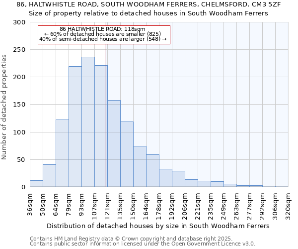 86, HALTWHISTLE ROAD, SOUTH WOODHAM FERRERS, CHELMSFORD, CM3 5ZF: Size of property relative to detached houses houses in South Woodham Ferrers