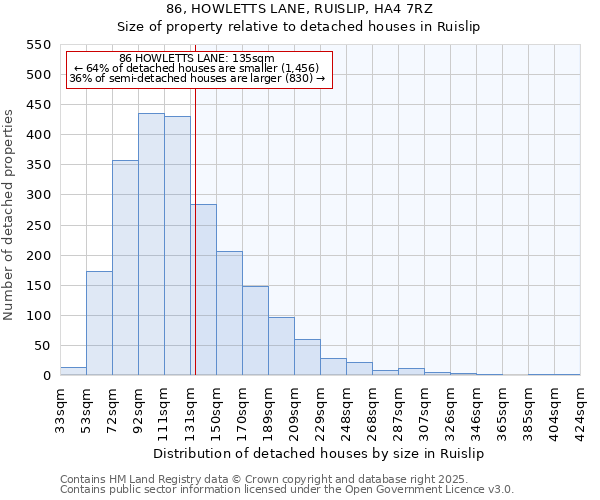 86, HOWLETTS LANE, RUISLIP, HA4 7RZ: Size of property relative to detached houses houses in Ruislip