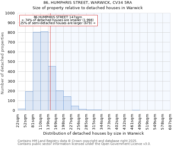 86, HUMPHRIS STREET, WARWICK, CV34 5RA: Size of property relative to detached houses houses in Warwick