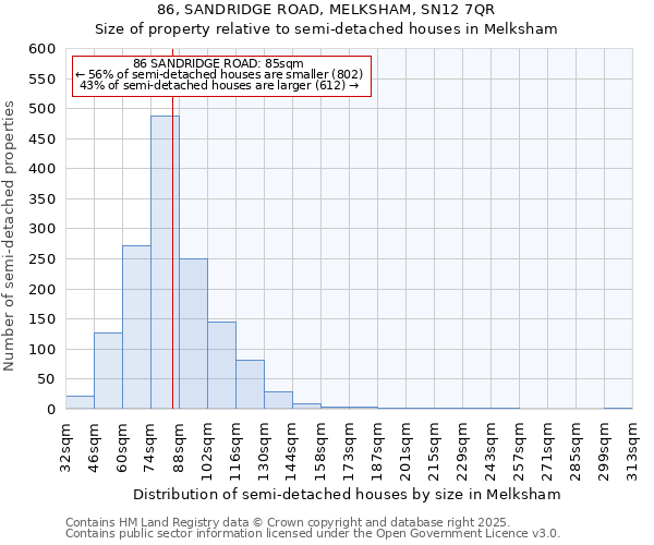 86, SANDRIDGE ROAD, MELKSHAM, SN12 7QR: Size of property relative to semi-detached houses houses in Melksham