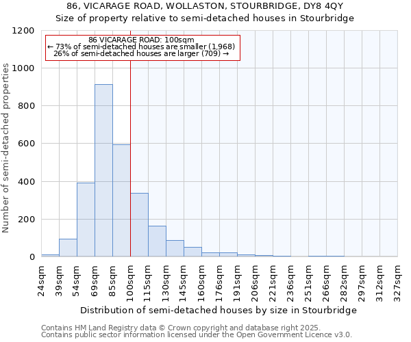 86, VICARAGE ROAD, WOLLASTON, STOURBRIDGE, DY8 4QY: Size of property relative to semi-detached houses houses in Stourbridge