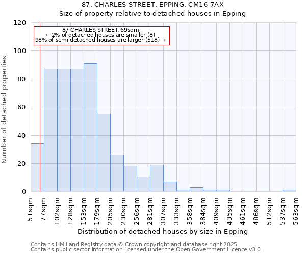 87, CHARLES STREET, EPPING, CM16 7AX: Size of property relative to detached houses houses in Epping