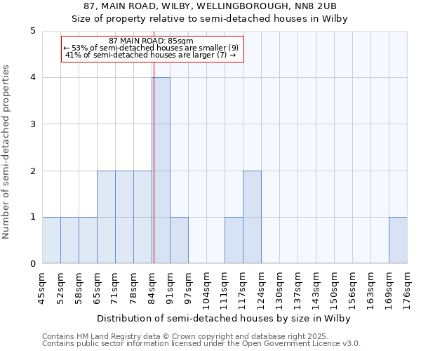 87, MAIN ROAD, WILBY, WELLINGBOROUGH, NN8 2UB: Size of property relative to semi-detached houses houses in Wilby
