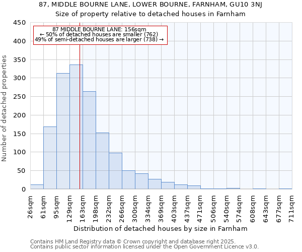 87, MIDDLE BOURNE LANE, LOWER BOURNE, FARNHAM, GU10 3NJ: Size of property relative to detached houses houses in Farnham