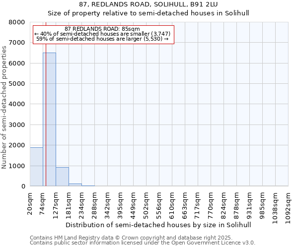 87, REDLANDS ROAD, SOLIHULL, B91 2LU: Size of property relative to semi-detached houses houses in Solihull