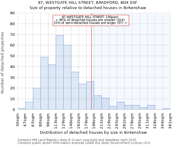 87, WESTGATE HILL STREET, BRADFORD, BD4 0SF: Size of property relative to detached houses houses in Birkenshaw
