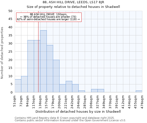 88, ASH HILL DRIVE, LEEDS, LS17 8JR: Size of property relative to detached houses houses in Shadwell