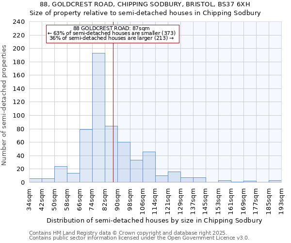 88, GOLDCREST ROAD, CHIPPING SODBURY, BRISTOL, BS37 6XH: Size of property relative to semi-detached houses houses in Chipping Sodbury