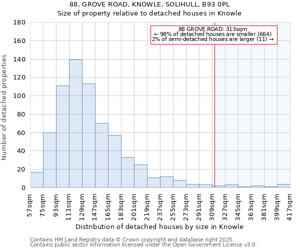 88, GROVE ROAD, KNOWLE, SOLIHULL, B93 0PL: Size of property relative to detached houses houses in Knowle