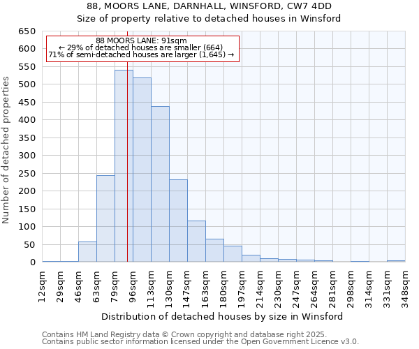 88, MOORS LANE, DARNHALL, WINSFORD, CW7 4DD: Size of property relative to detached houses houses in Winsford