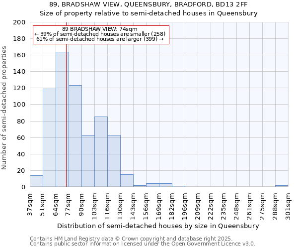 89, BRADSHAW VIEW, QUEENSBURY, BRADFORD, BD13 2FF: Size of property relative to semi-detached houses houses in Queensbury