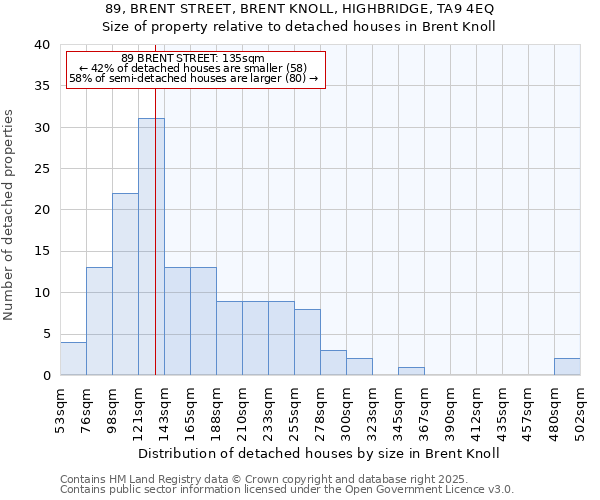 89, BRENT STREET, BRENT KNOLL, HIGHBRIDGE, TA9 4EQ: Size of property relative to detached houses houses in Brent Knoll