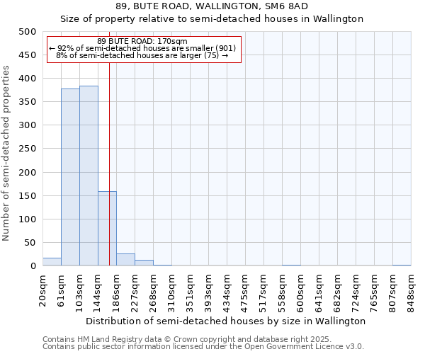 89, BUTE ROAD, WALLINGTON, SM6 8AD: Size of property relative to semi-detached houses houses in Wallington