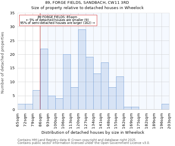 89, FORGE FIELDS, SANDBACH, CW11 3RD: Size of property relative to detached houses houses in Wheelock