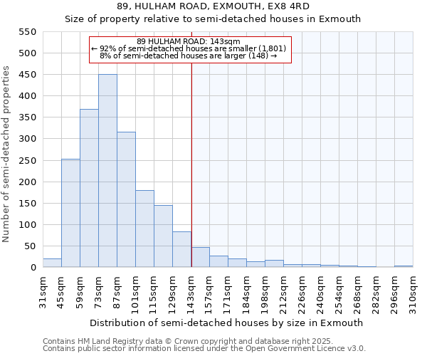 89, HULHAM ROAD, EXMOUTH, EX8 4RD: Size of property relative to semi-detached houses houses in Exmouth