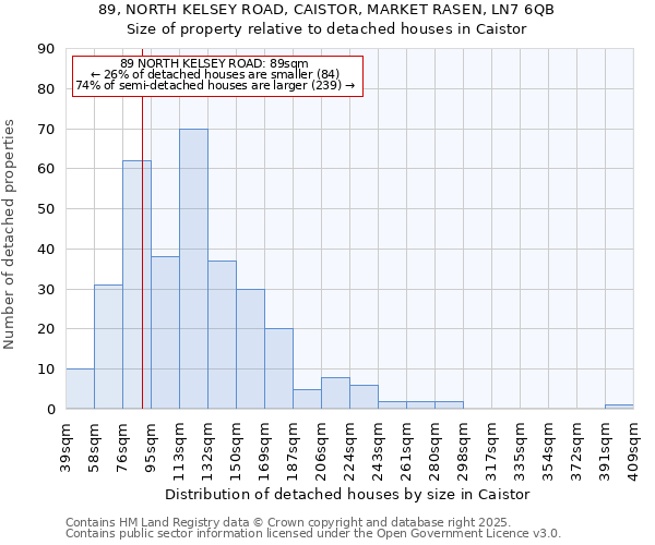 89, NORTH KELSEY ROAD, CAISTOR, MARKET RASEN, LN7 6QB: Size of property relative to detached houses houses in Caistor
